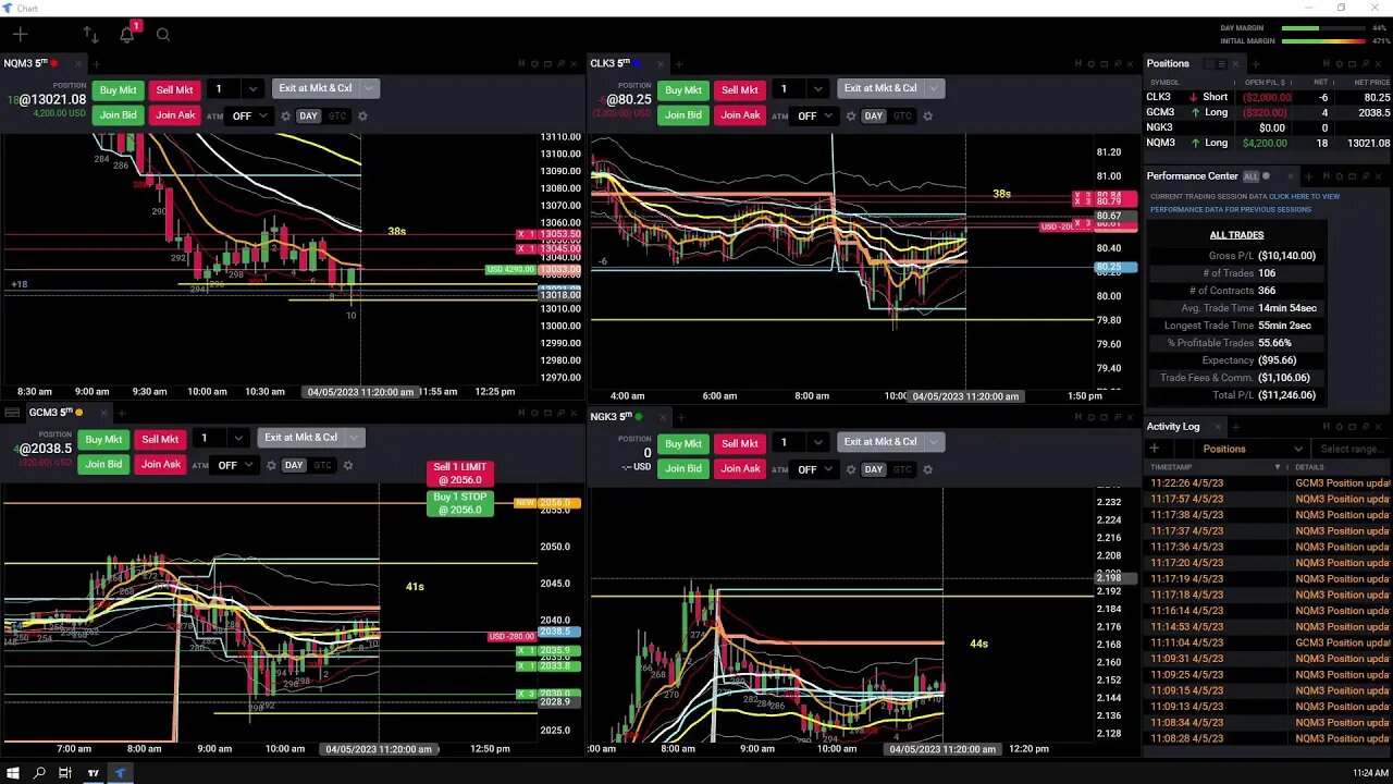 Futures Live Trading - Midweek - Join, Chat, Trade