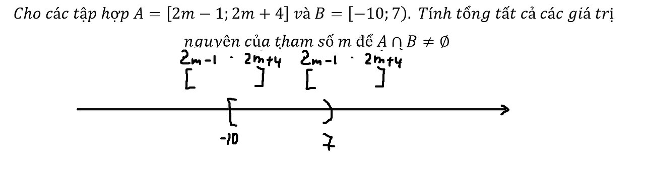 Cho các tập hợp A=[2m-1;2m+4] và B=[-10;7). Tính tổng tất cả các giá trị nguyên của m A∩B≠∅