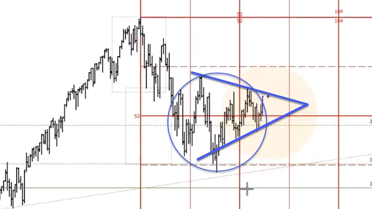 March 31 2023 Plus3 Futures and Commodities Show