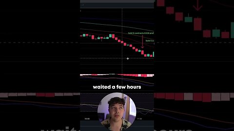 How I Made $2,000 Today Trading Stock Options