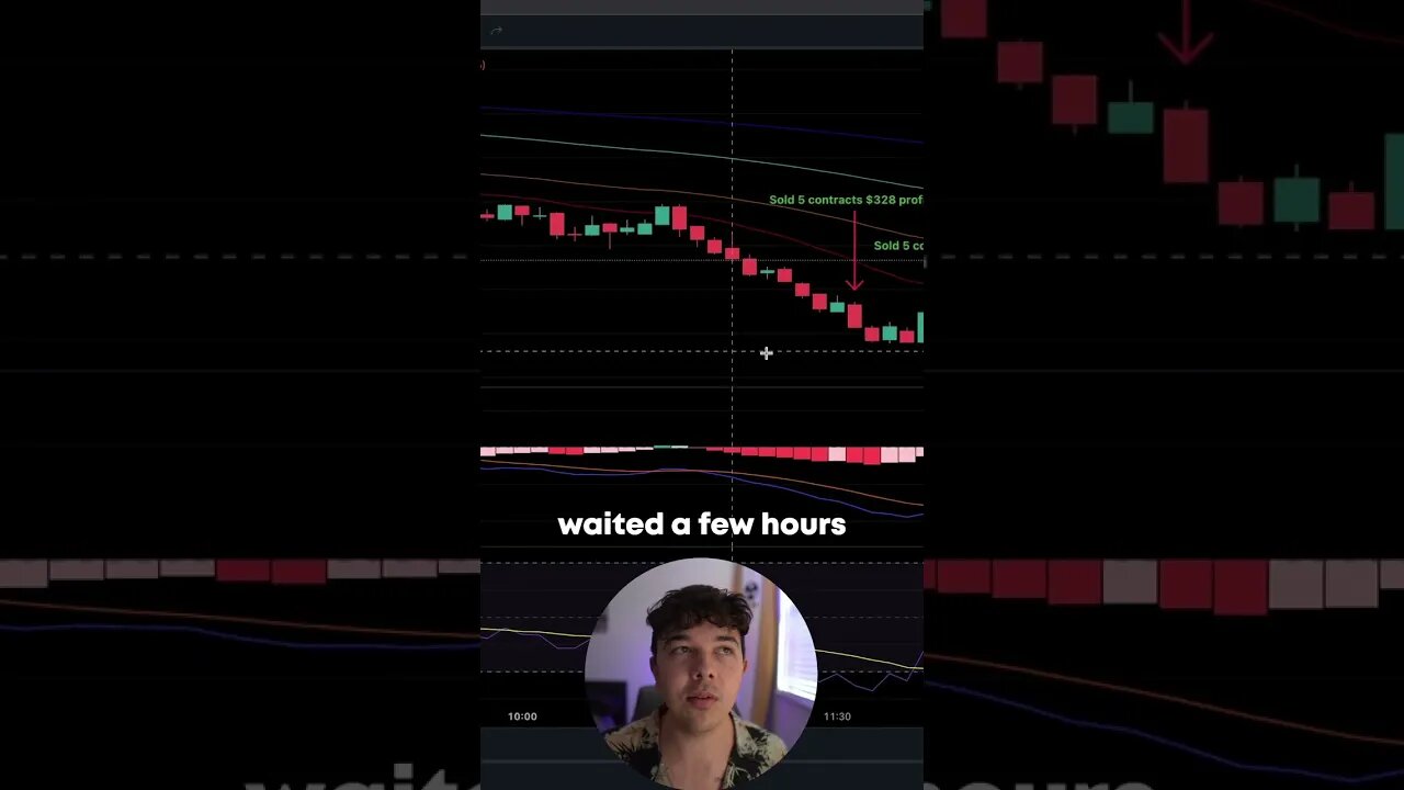 How I Made $2,000 Today Trading Stock Options