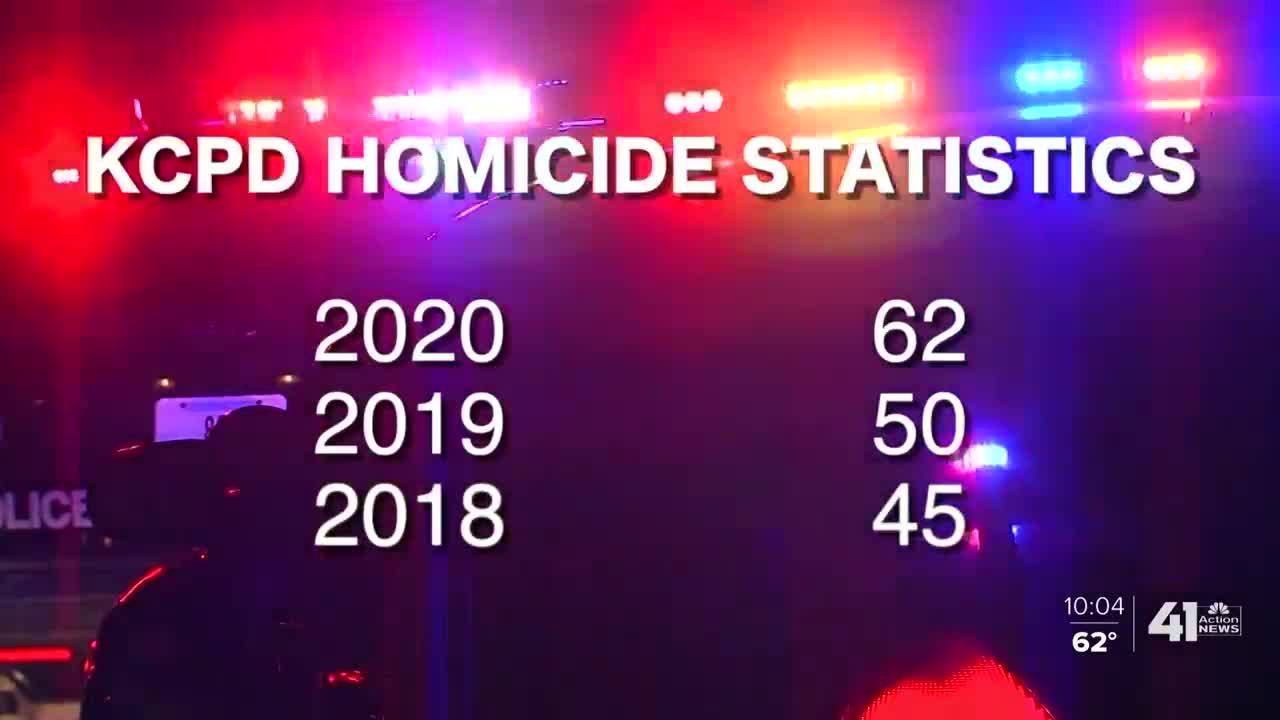 KCMO remains on pace for record-breaking year for homicides