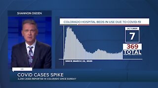 GRAPH: COVID-19 hospital beds in use as of October 7, 2020