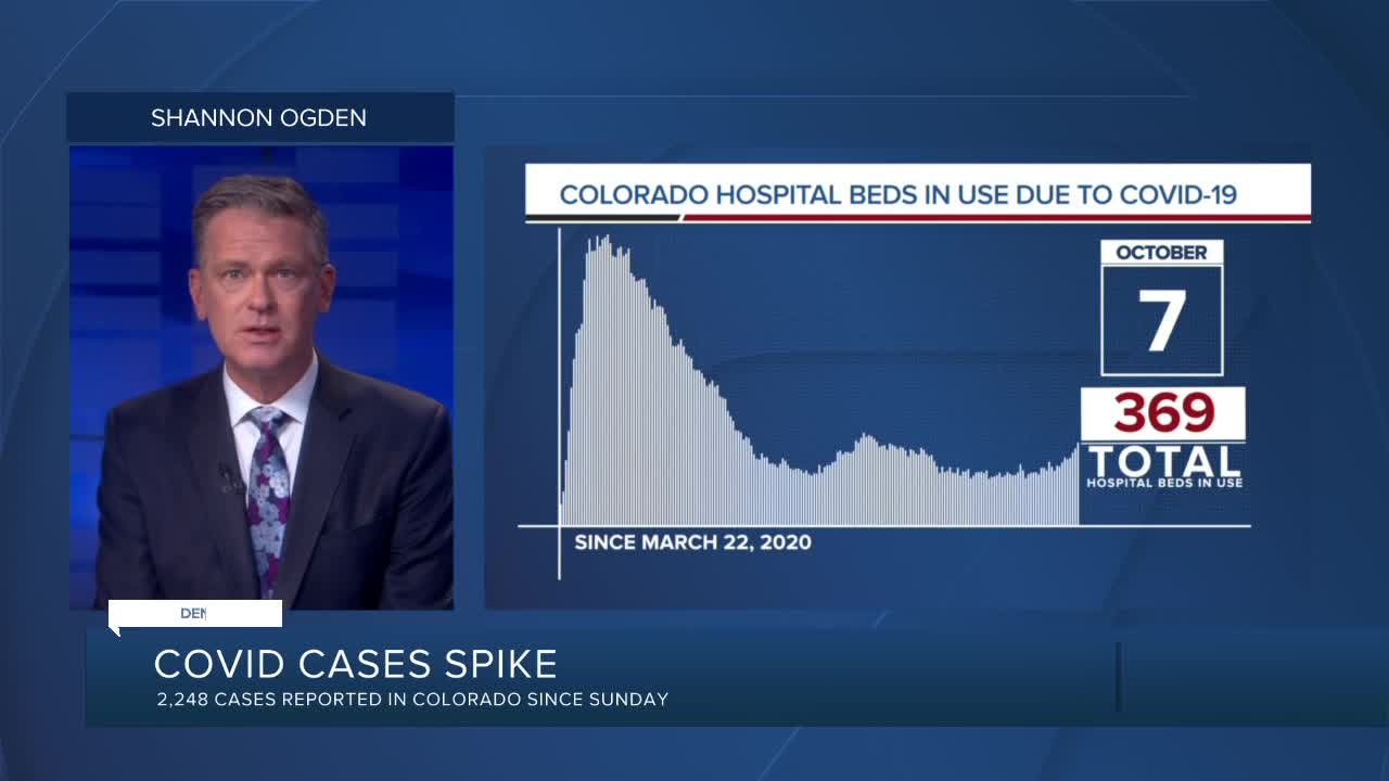 GRAPH: COVID-19 hospital beds in use as of October 7, 2020