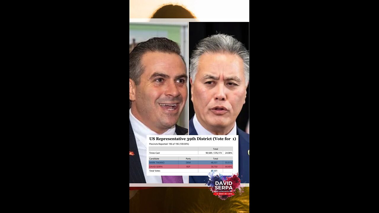 Election Results for California Congressional District 39 (David Serpa vs Mark Takano)