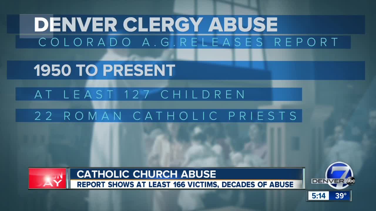 AG releases report on sexual abuse in the Colorado Catholic Church