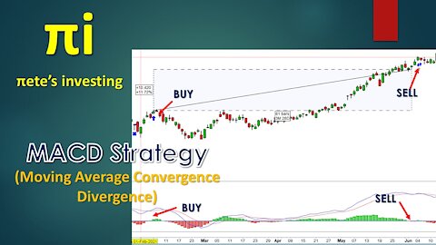 Trading the MACD strategy with Average Down.