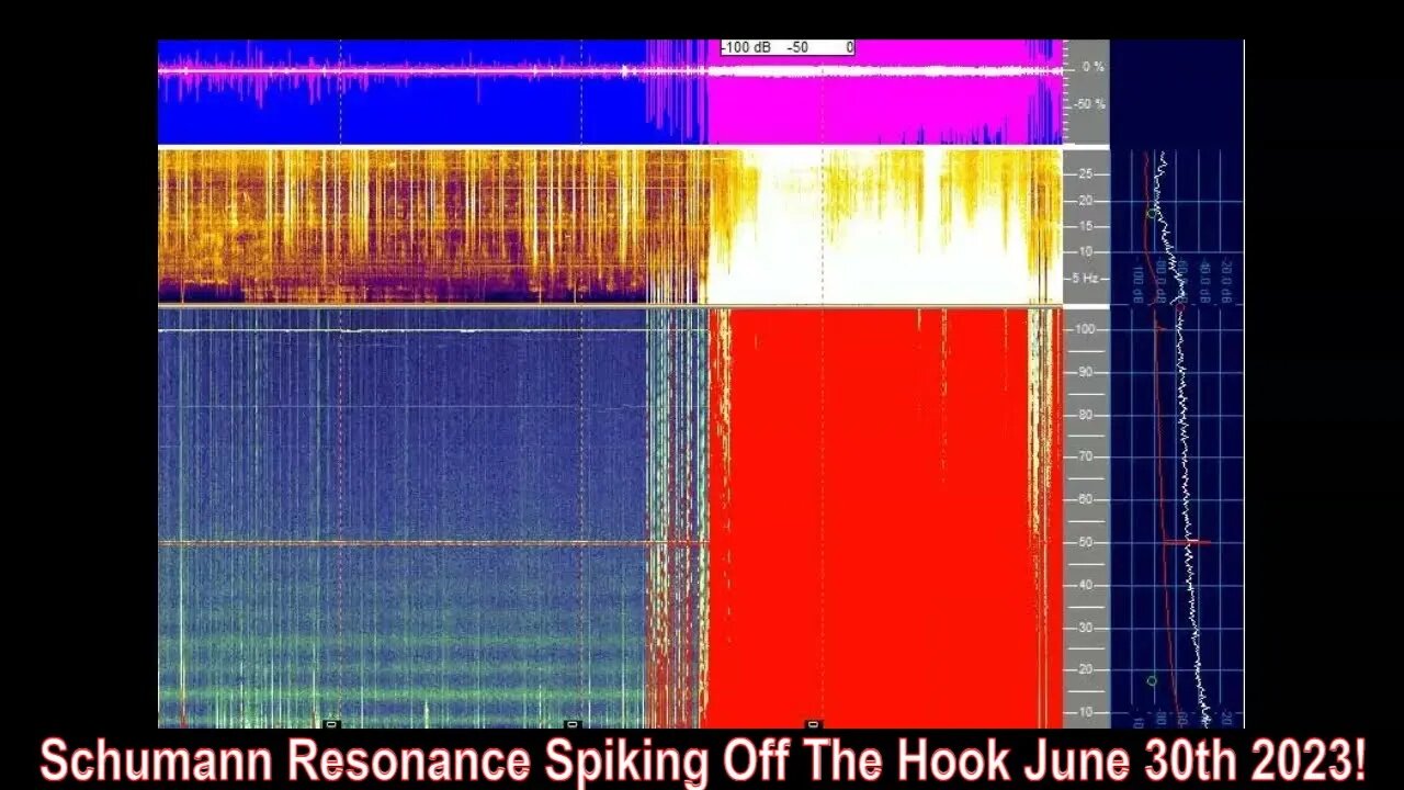 Schumann Resonance Spiking Off The Hook June 30th 2023!