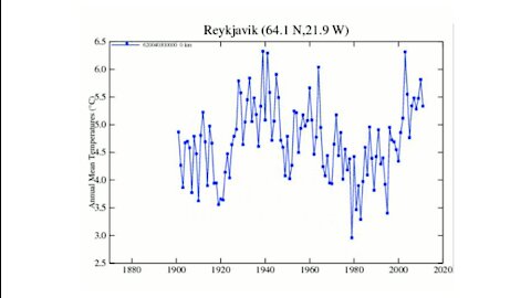White Is The New Green