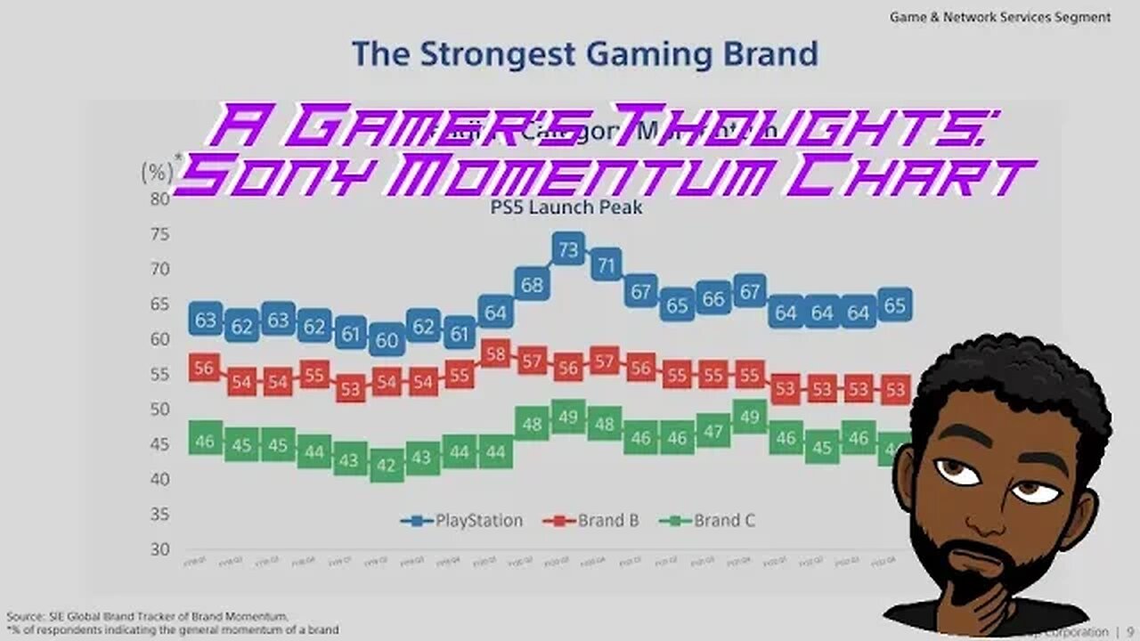 Sony Momentum Chart