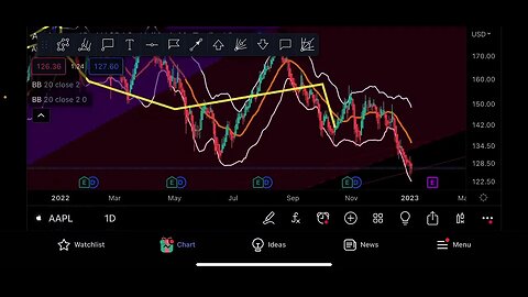 Apple Trading Prediction with Astro-Finance Method: Learn to Read the Cosmic Markets