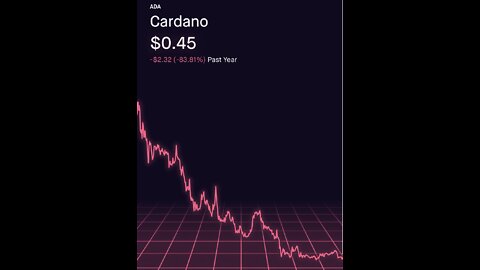 WILL CARDANO (ADA) SURVIVE CRYPTO WINTER?!