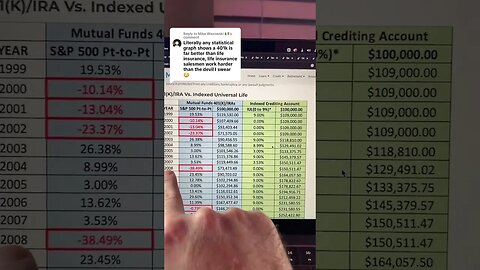 Wazowski 🇮🇪 👹 let’s look at some historical data of a traditional retirement versus a LIRP (Life Ins