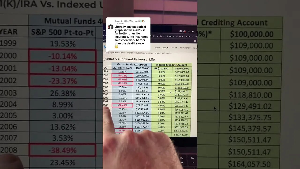 Wazowski 🇮🇪 👹 let’s look at some historical data of a traditional retirement versus a LIRP (Life Ins