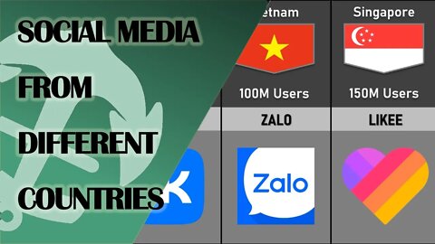 Social Media From Different Countries #socialmedia #social_media