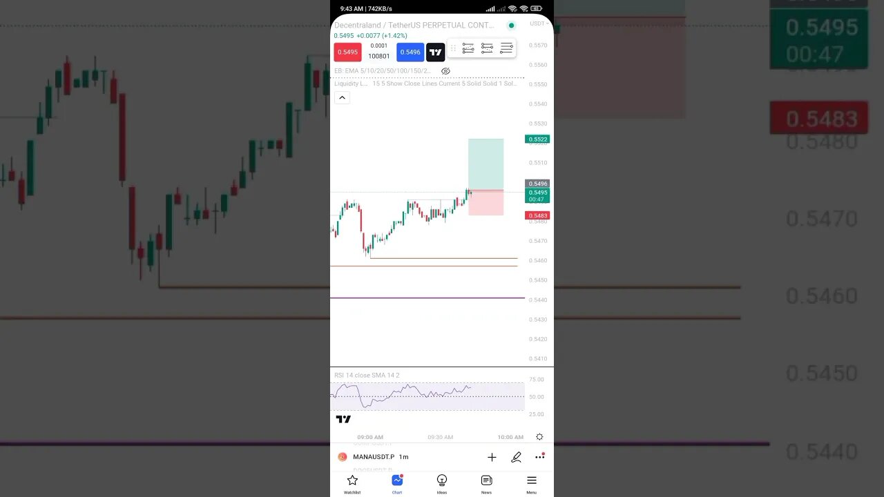 cup and handle trade,1.2 risk reward ratio #trading #crypto #intraday #shorts