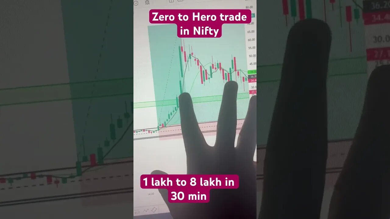 Zero to Hero trade in Nifty || How I made 800% in just 30 min #renko #nifty