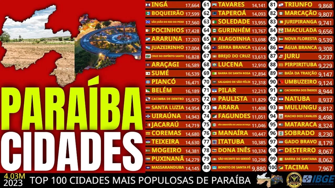 Top 100 Cidades Mais Populosas do Estado da Paraíba
