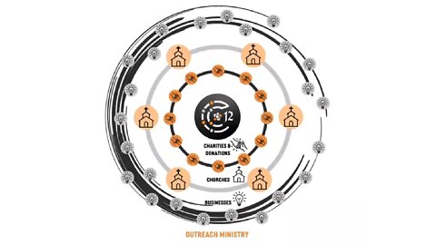 This is What a Parallel Economy Looks Like