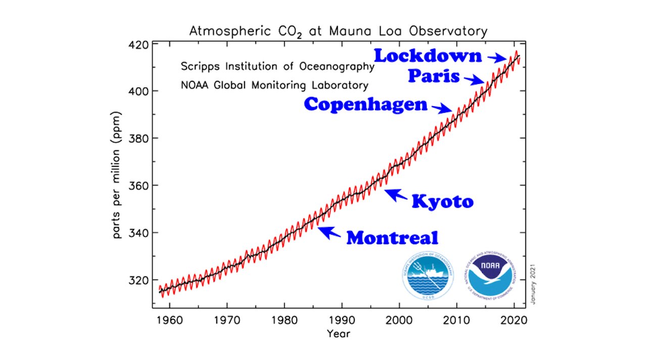 Do Not Pass Go ... Go Directly To Gulag