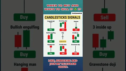 Ulitmate Candlestick Signal You Must Know 🔥🤑🔥 #shorts #short #viral #trading #stockmarket