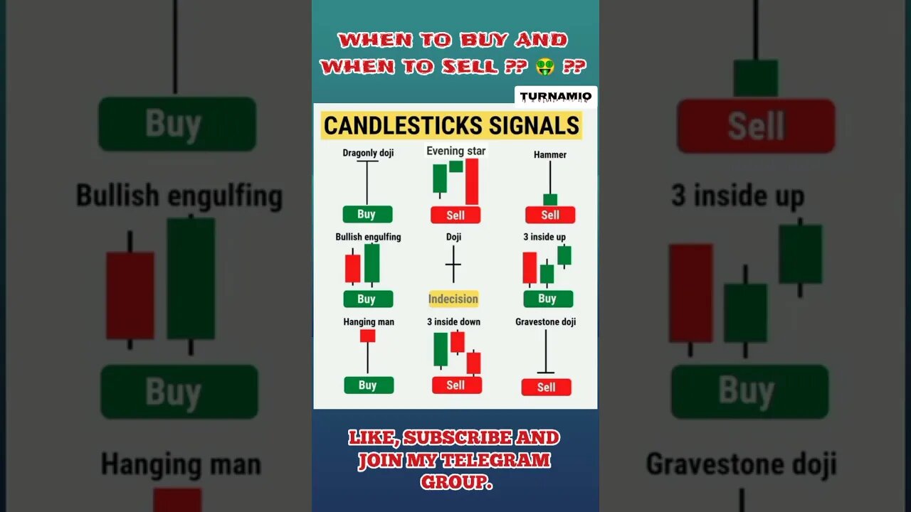 Ulitmate Candlestick Signal You Must Know 🔥🤑🔥 #shorts #short #viral #trading #stockmarket