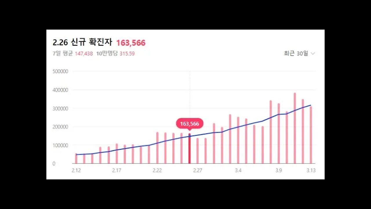 K방역은 없다, 배훈천, 소상공인, 직격탄, 생존, 방역실패, 뉴스, 통계청, 고용동향, 아프니까 사장이다, 영국, 일본, 스웨덴, 고위험군, 바이러스추적, 감염병대응, 확진자,