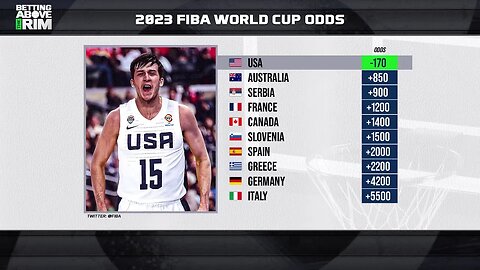 2023 FIBA World Cup Odds Market: Where Is The Value?