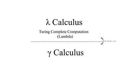 Gamma Calculus