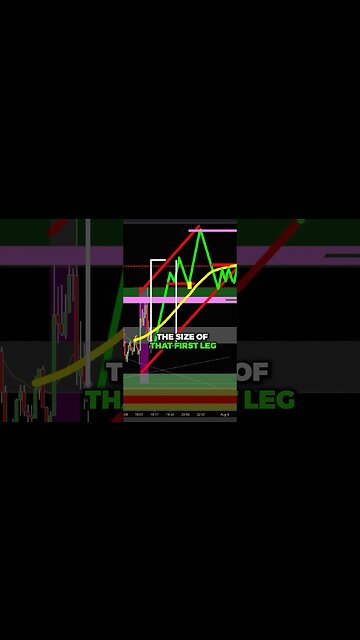 How to find BIG PROFITS Entry in Trading..?💵