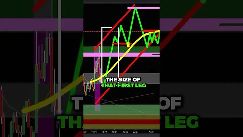 How to find BIG PROFITS Entry in Trading..?💵