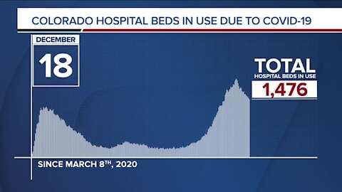 GRAPH: COVID-19 hospital beds in use as of December 18, 2020