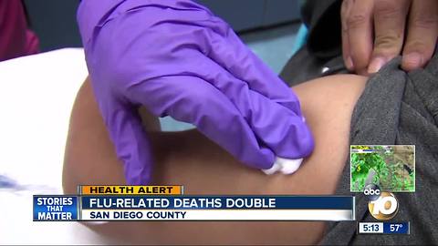 Flu-related deaths in San Diego double