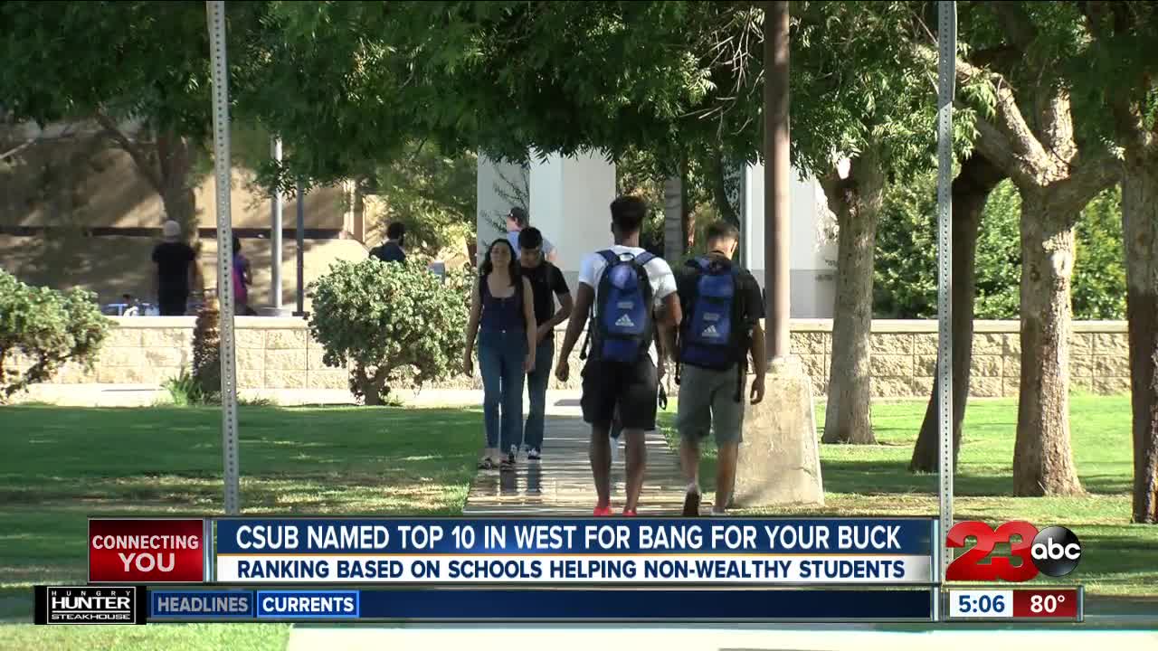 California State University Bakersfield named in Top 10 in West for affordability