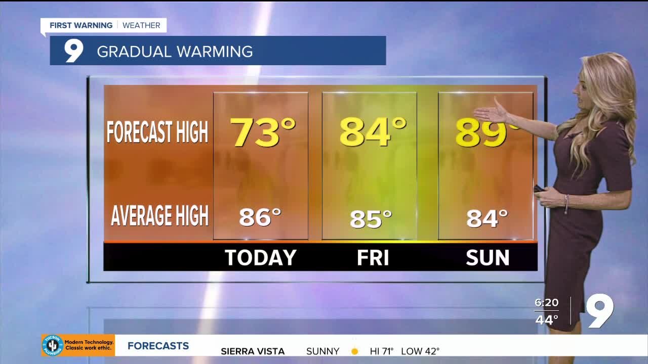 Gradual warming into the weekend