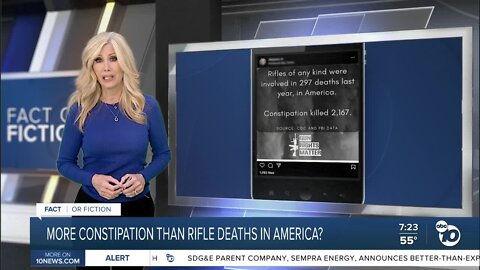 Fact or Fiction: More constipation than rifle deaths in America?