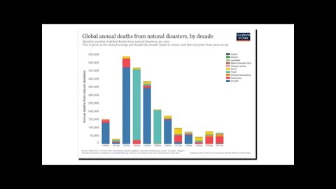 "Lies, Damned Lies And CNN"