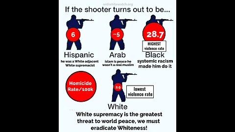 Professor RUN OUT OF HARVARD for PUBLISHING TRUTH About Police Shootings 2-19-24 Townhall