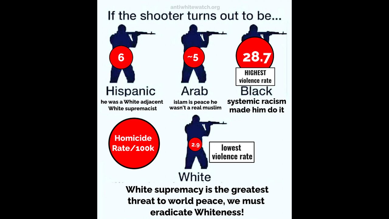 Professor RUN OUT OF HARVARD for PUBLISHING TRUTH About Police Shootings 2-19-24 Townhall