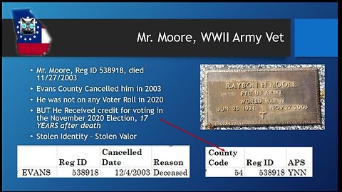 Stolen Identity Stolen Valor - Fraud upon Fraud