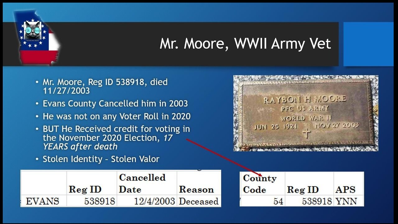 Stolen Identity Stolen Valor - Fraud upon Fraud
