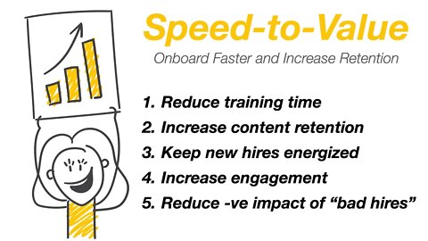 Speed to Value MasterClass with Victor Antonio