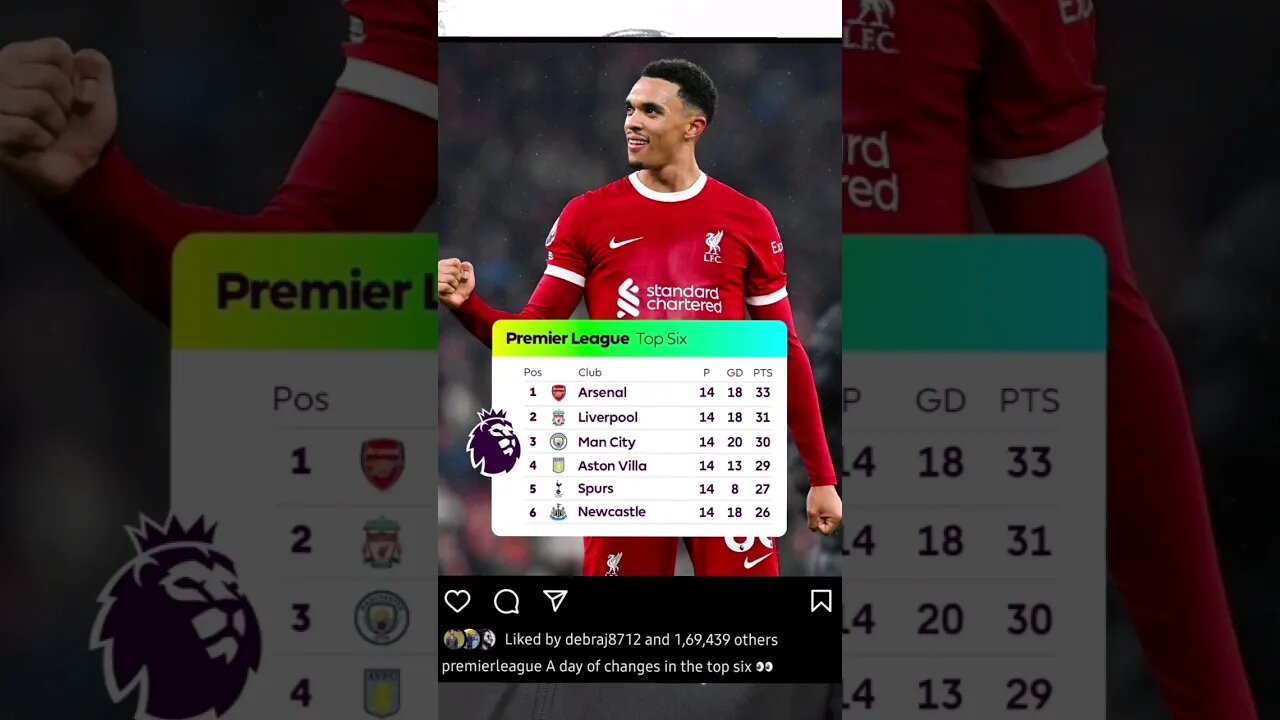 സൂപ്പർ സൺഡേ🔥#premierleague #indianfootball #ytshorts #mancity #chelsea #footballmalayalam #liverpool