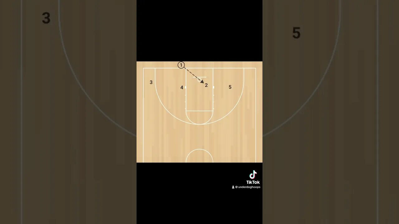 Need a quick bucket. Here is a good play for your team to run. #basketballcoach #basketball