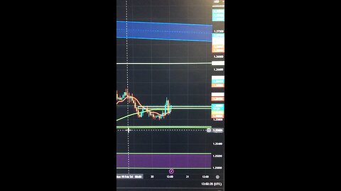 Mabilisang pag scalping sa Market