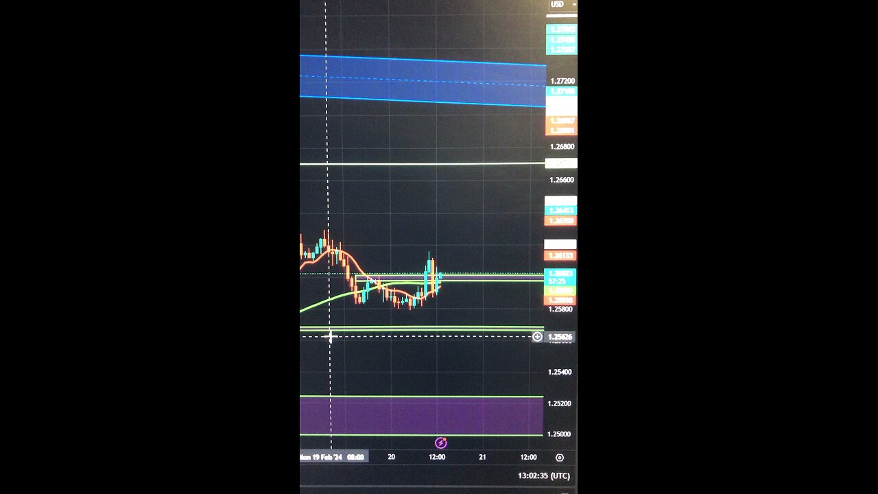 Mabilisang pag scalping sa Market