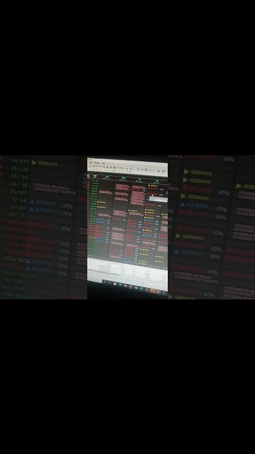 Best MT4 Indicator 2022 - Best Forex Indicator 2022 | 99% Accurate - Must Watch ! #shorts