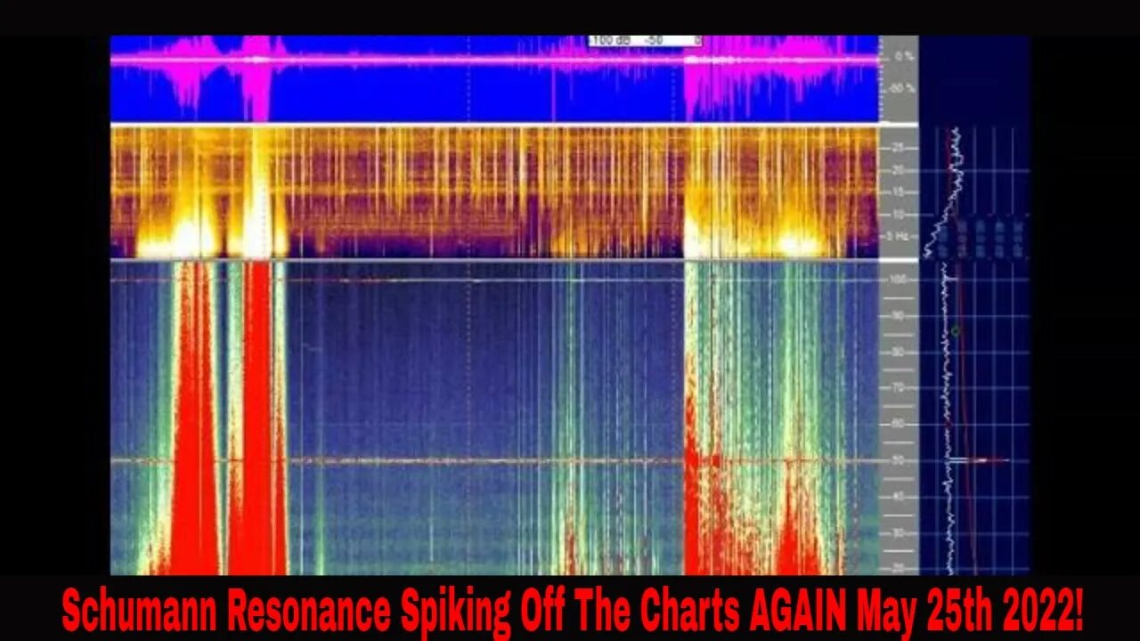 Schumann Resonance Spiking Hard May 25th 2022!