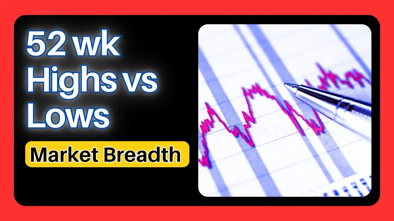 Market Breadth *Explained* - 🚨52wk Highs Vs Lows🚨