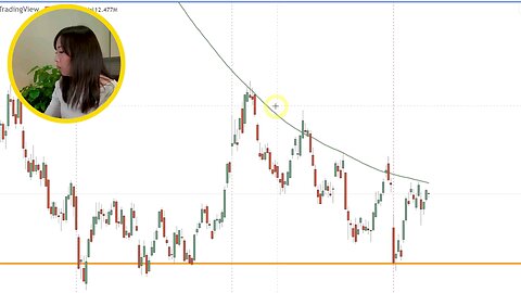 Fundamental analysis